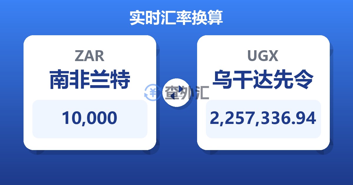 10,000南非兰特兑乌干达先令