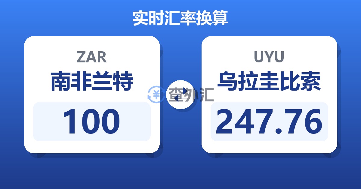 100南非兰特兑乌拉圭比索