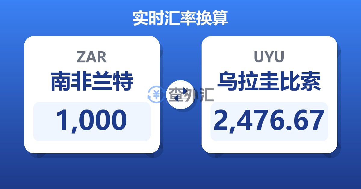 1,000南非兰特兑乌拉圭比索