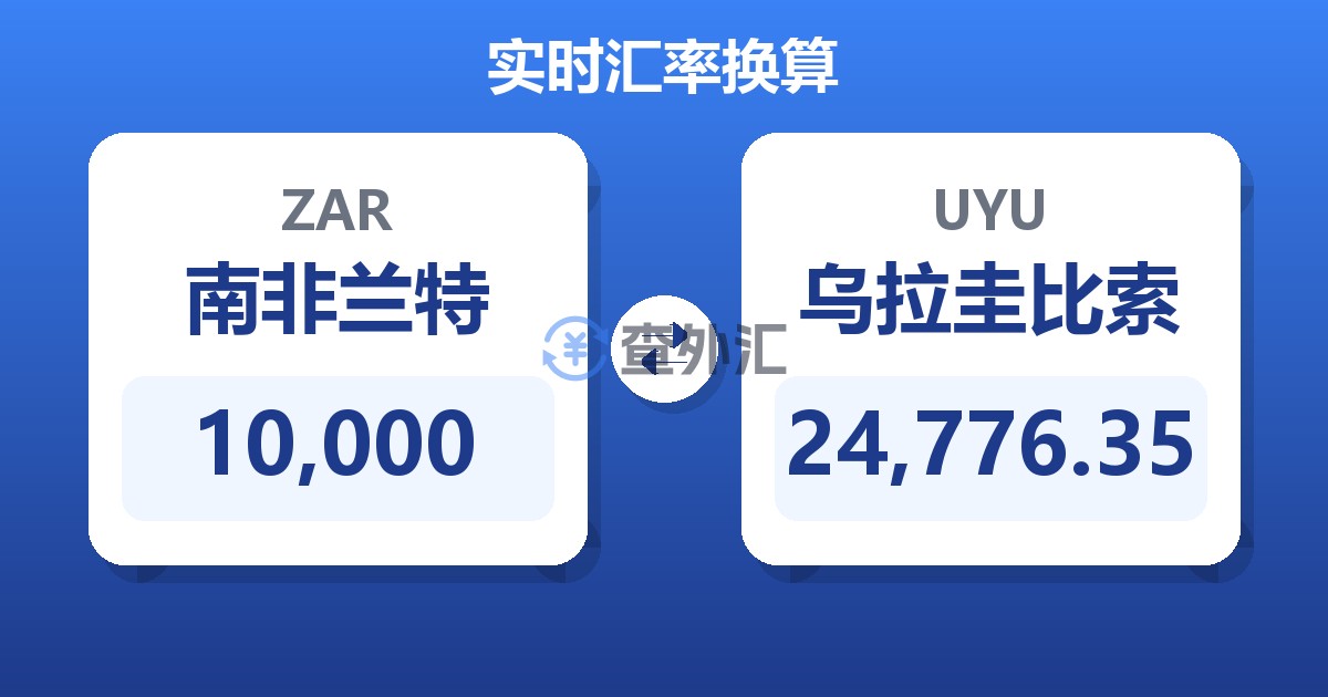 10,000南非兰特兑乌拉圭比索