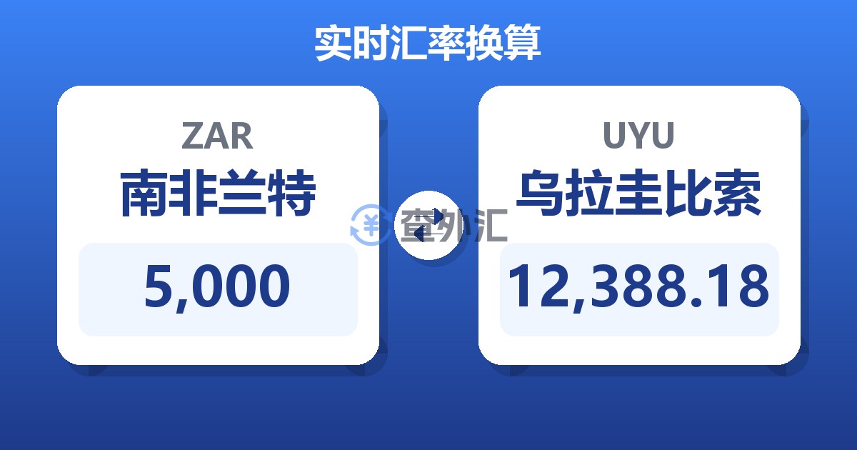 5,000南非兰特兑乌拉圭比索