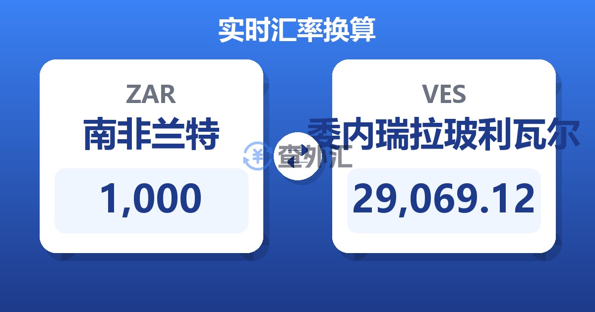 1,000南非兰特兑委内瑞拉玻利瓦尔
