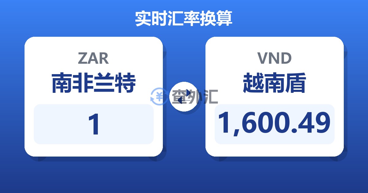 1南非兰特兑越南盾