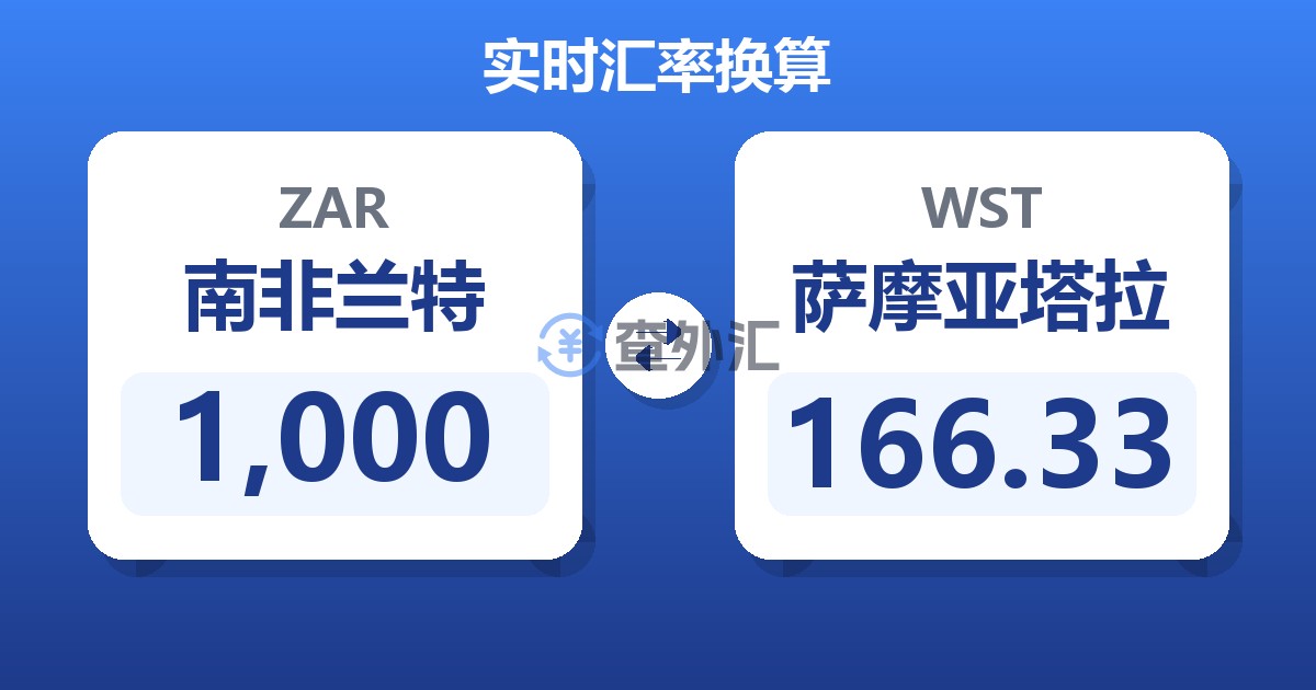 1,000南非兰特兑萨摩亚塔拉