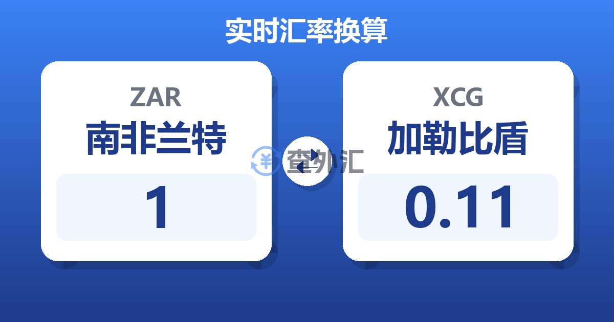 1南非兰特兑加勒比盾