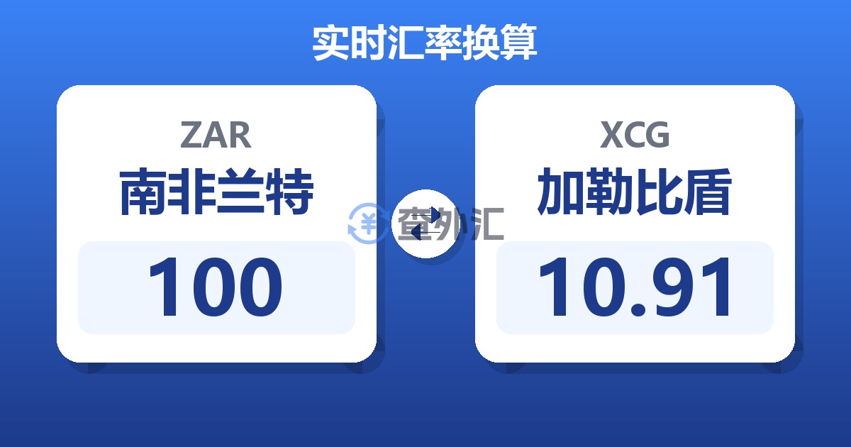 100南非兰特兑加勒比盾