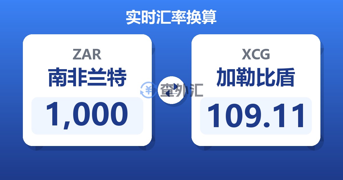 1,000南非兰特兑加勒比盾