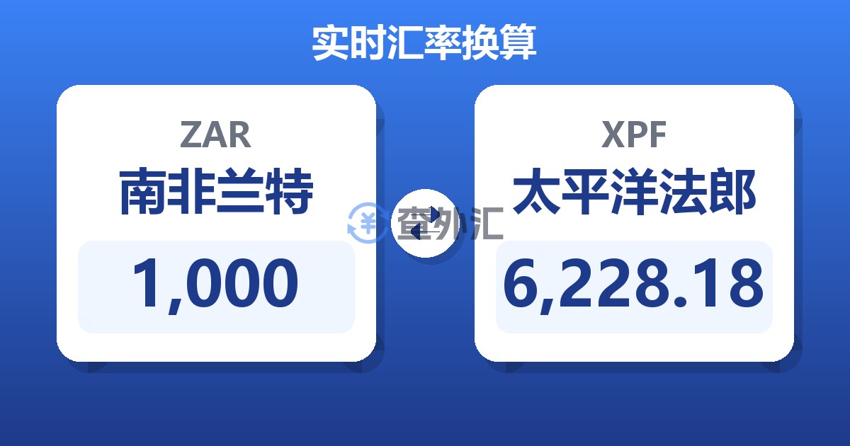 1,000南非兰特兑太平洋法郎
