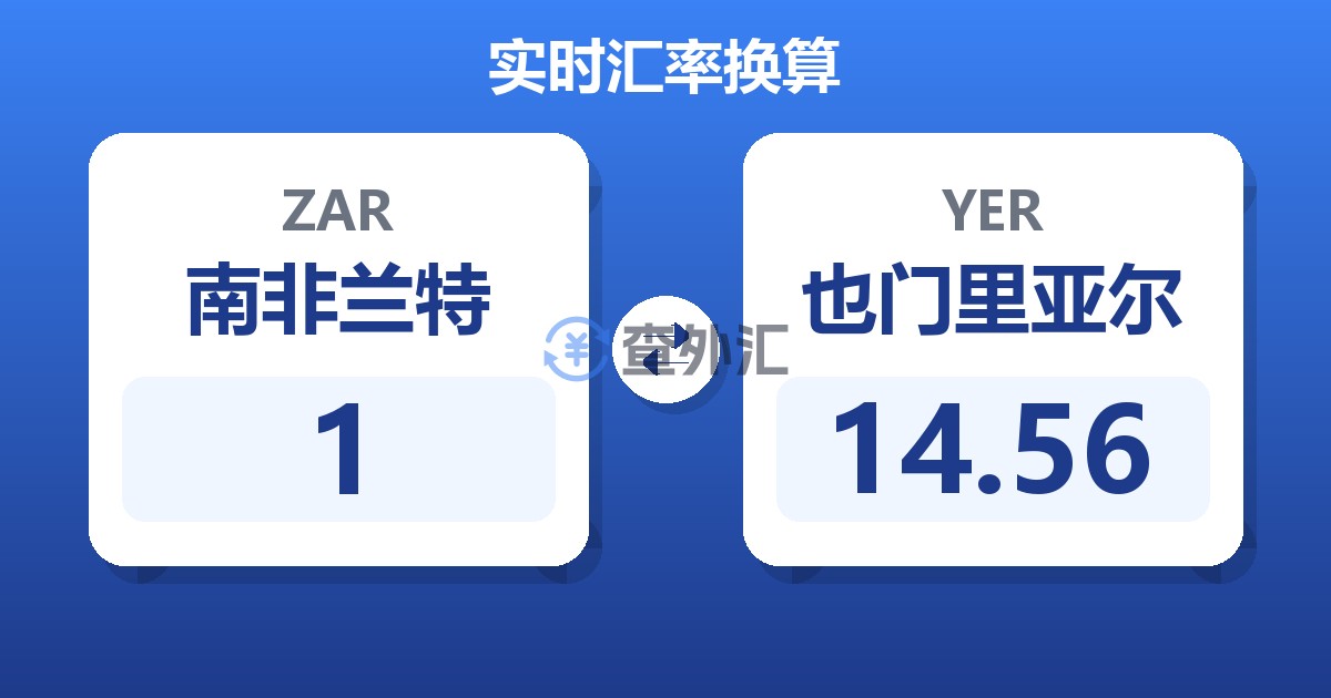 1南非兰特兑也门里亚尔