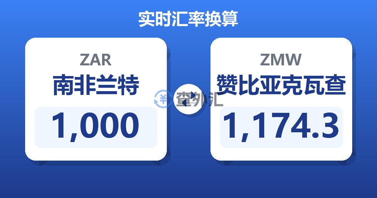 1,000南非兰特兑赞比亚克瓦查