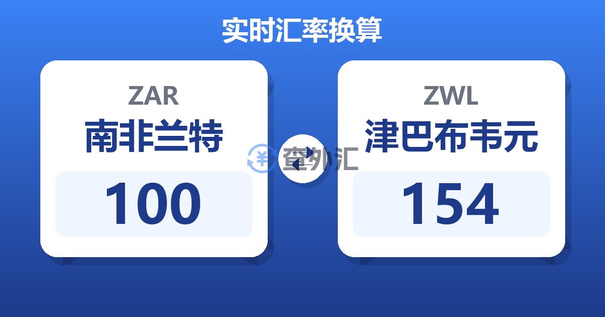 100南非兰特兑津巴布韦元