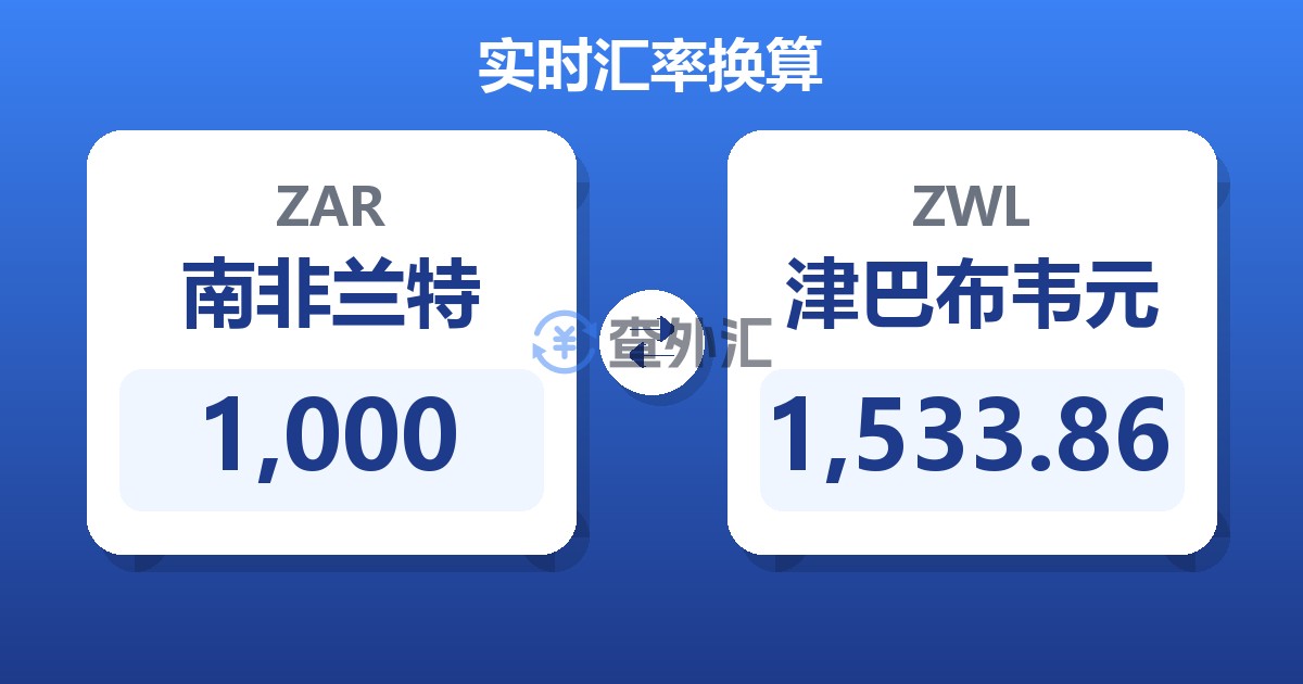 1,000南非兰特兑津巴布韦元