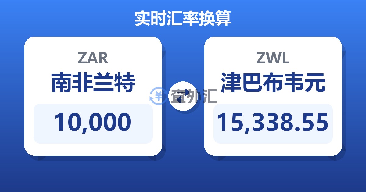 10,000南非兰特兑津巴布韦元