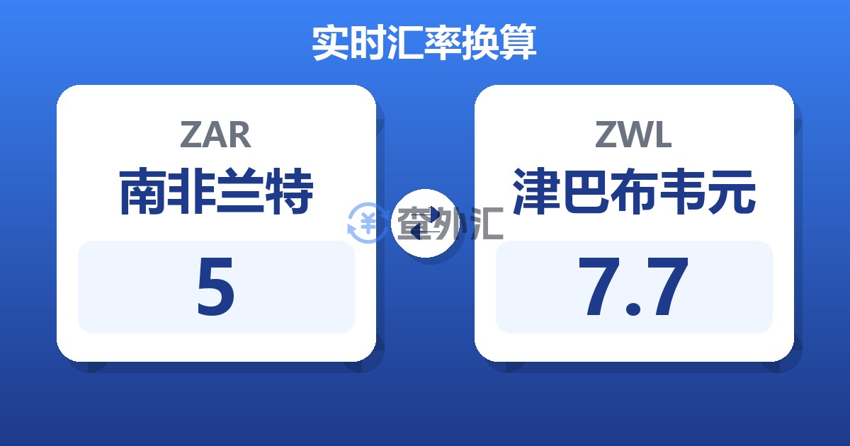 5南非兰特兑津巴布韦元
