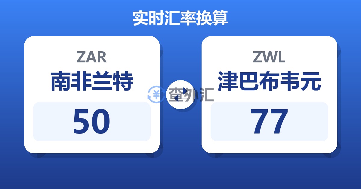 50南非兰特兑津巴布韦元