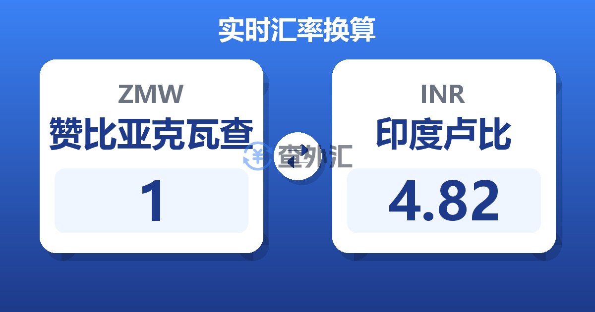 1赞比亚克瓦查兑印度卢比