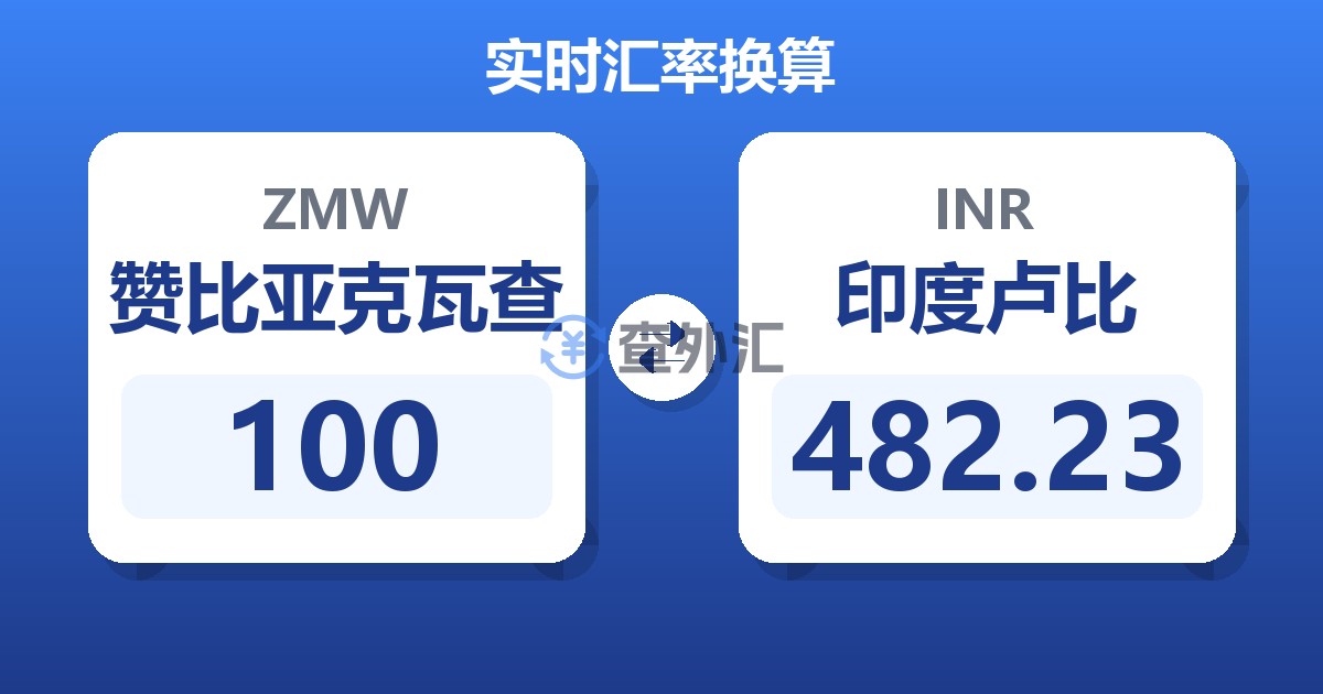 100赞比亚克瓦查兑印度卢比