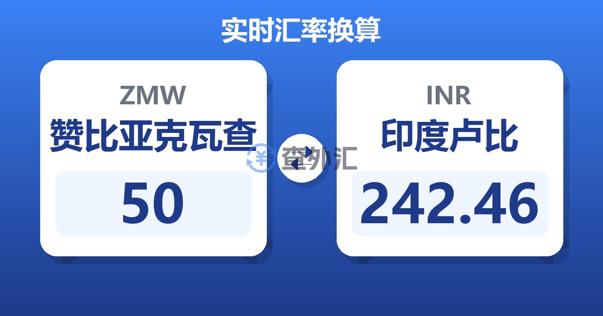 50赞比亚克瓦查兑印度卢比