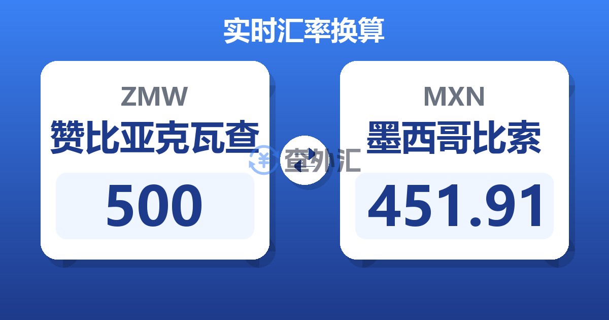 500赞比亚克瓦查兑墨西哥比索