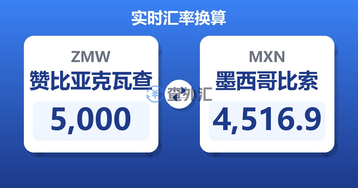 5,000赞比亚克瓦查兑墨西哥比索