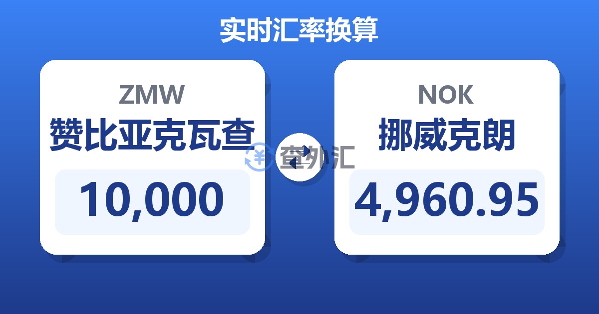 10,000赞比亚克瓦查兑挪威克朗