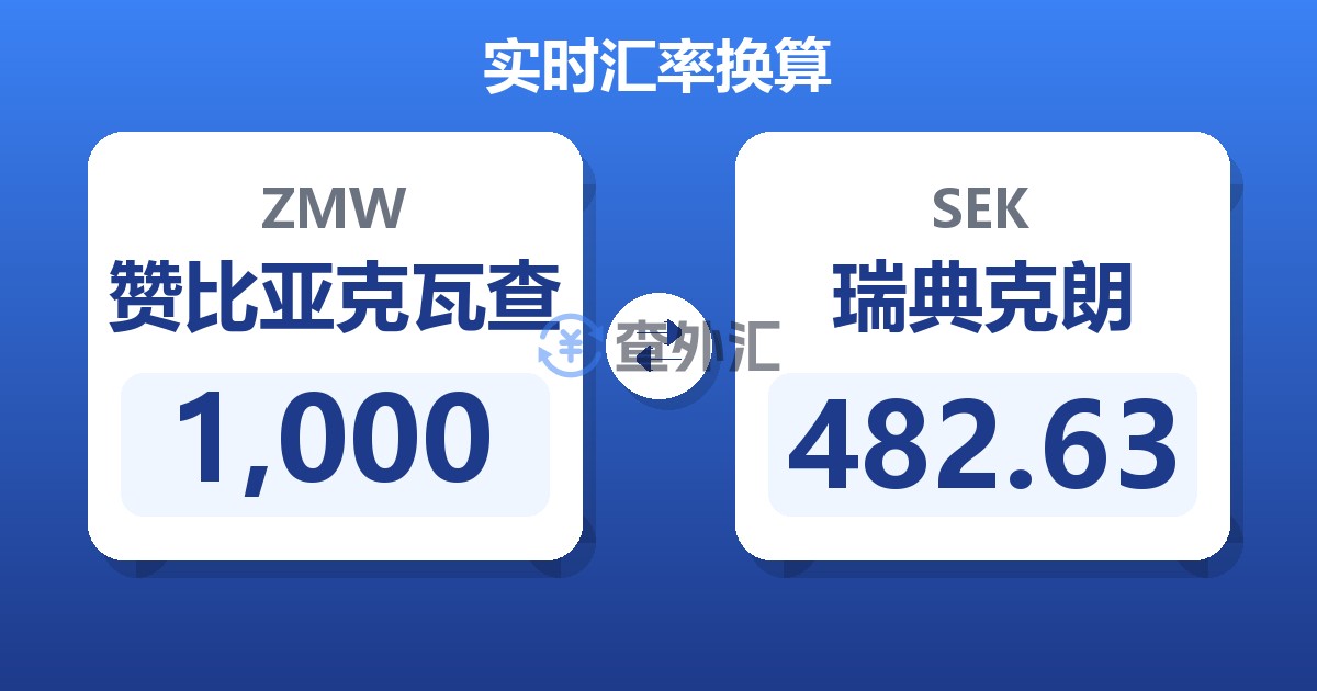 1,000赞比亚克瓦查兑瑞典克朗