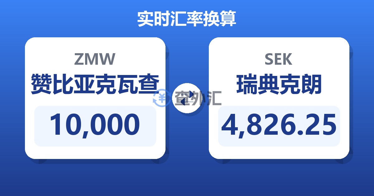 10,000赞比亚克瓦查兑瑞典克朗