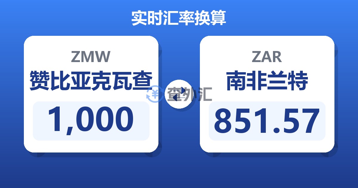 1,000赞比亚克瓦查兑南非兰特