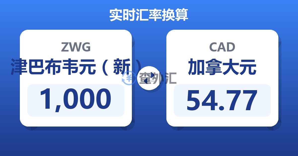 1,000津巴布韦元（新）兑加拿大元