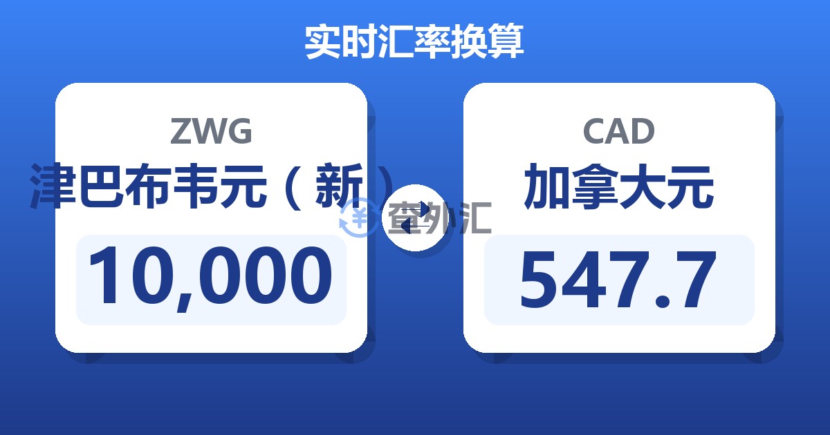 10,000津巴布韦元（新）兑加拿大元