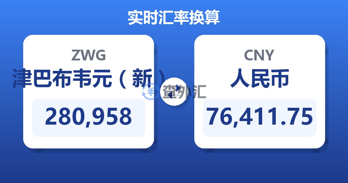 280,958津巴布韦元（新）兑人民币
