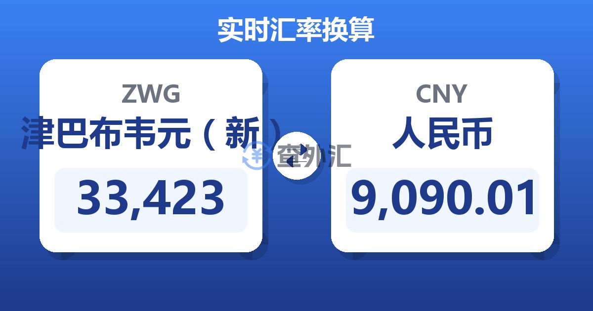 33,423津巴布韦元（新）兑人民币