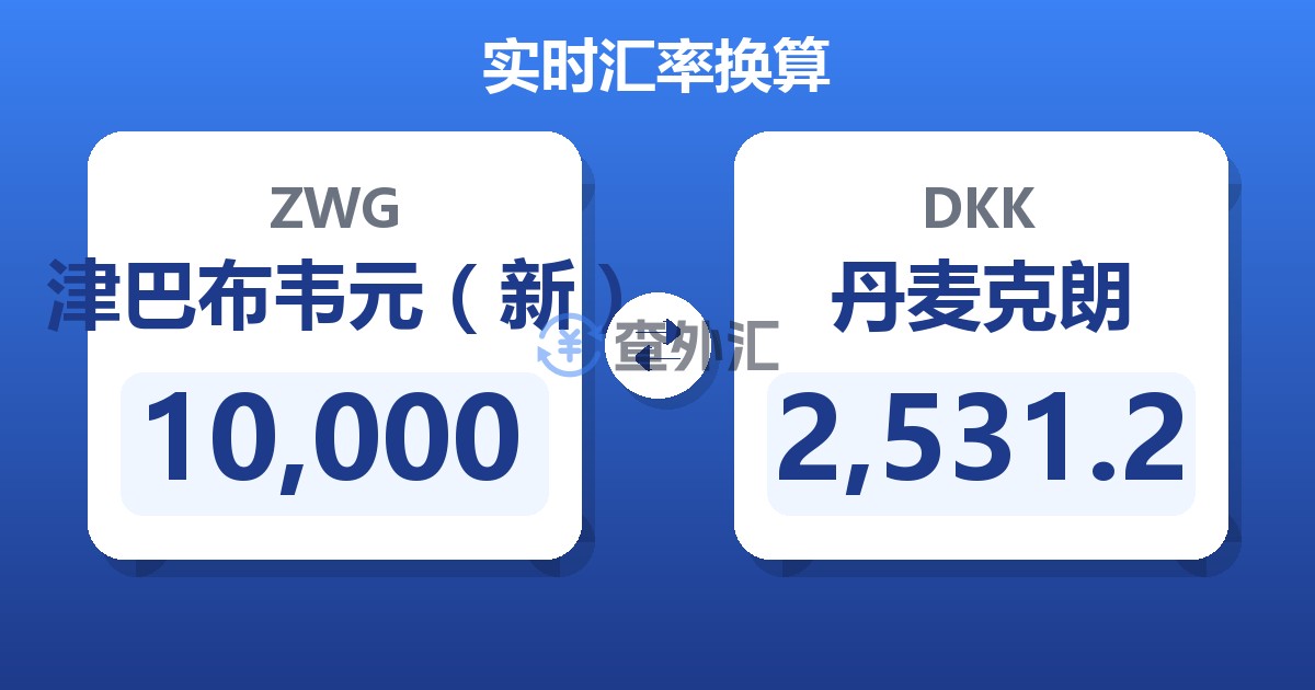 10,000津巴布韦元（新）兑丹麦克朗
