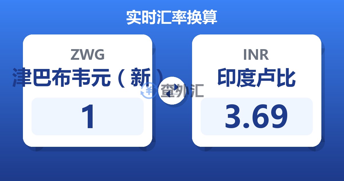 1津巴布韦元（新）兑印度卢比