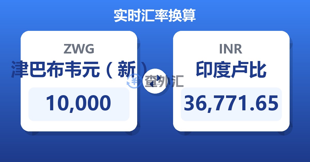 10,000津巴布韦元（新）兑印度卢比