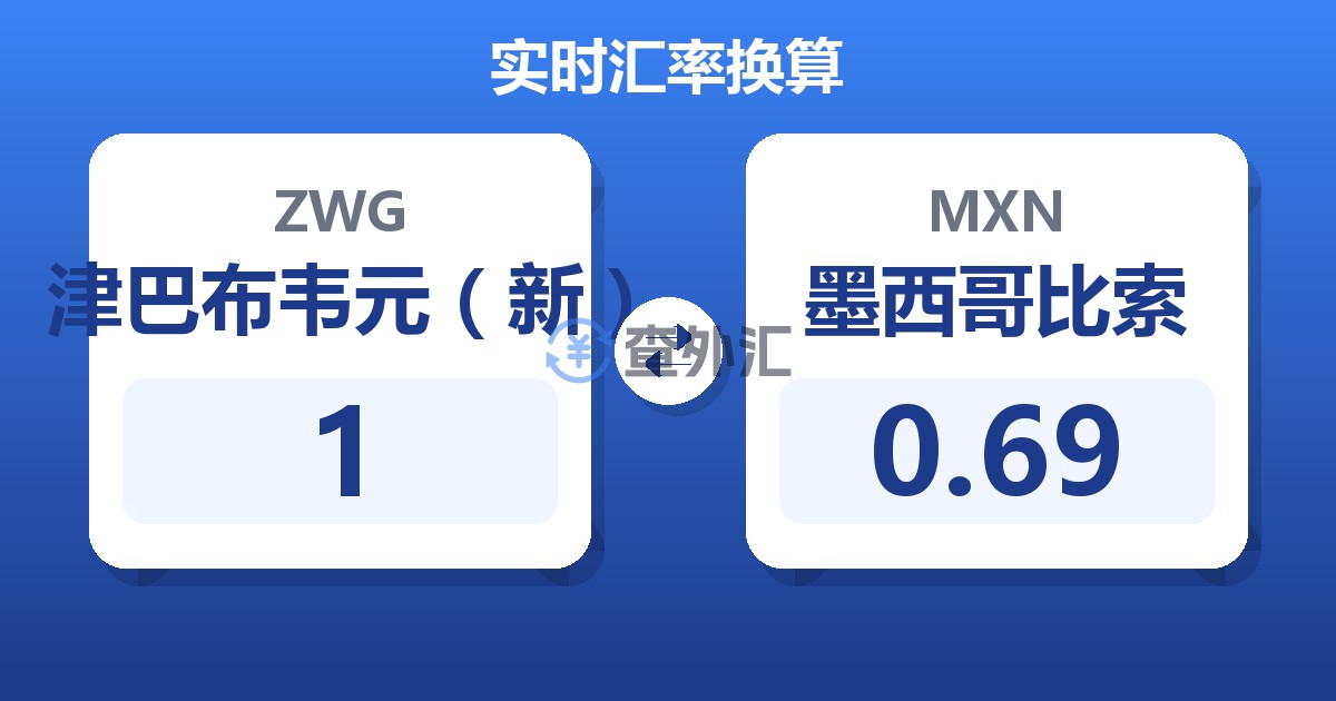 1津巴布韦元（新）兑墨西哥比索