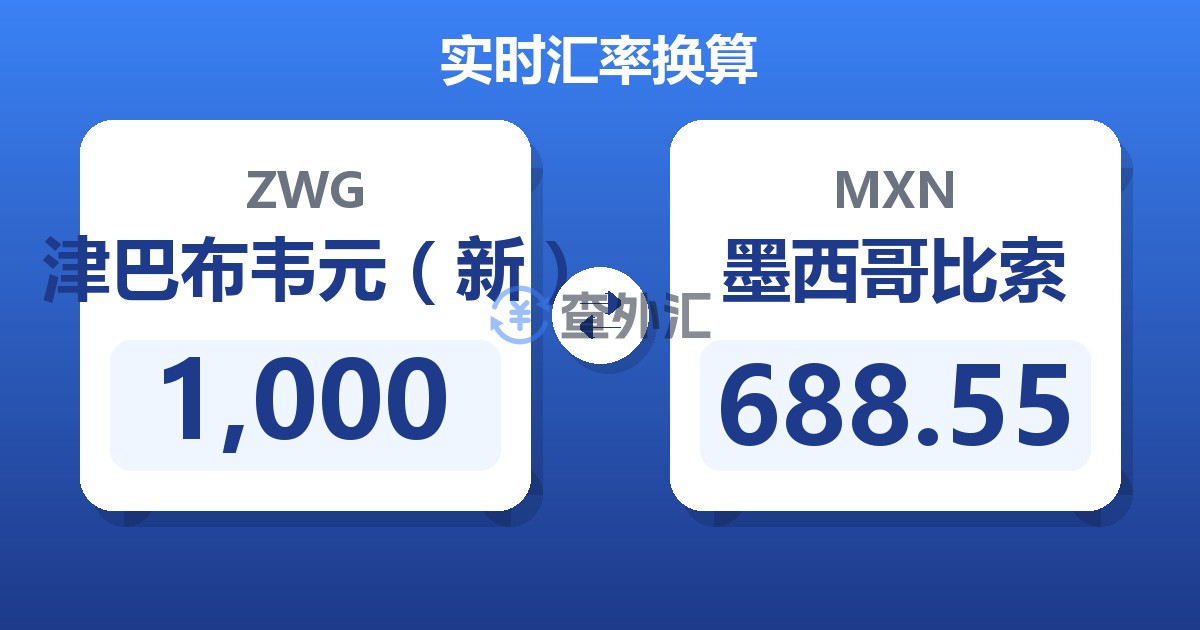 1,000津巴布韦元（新）兑墨西哥比索