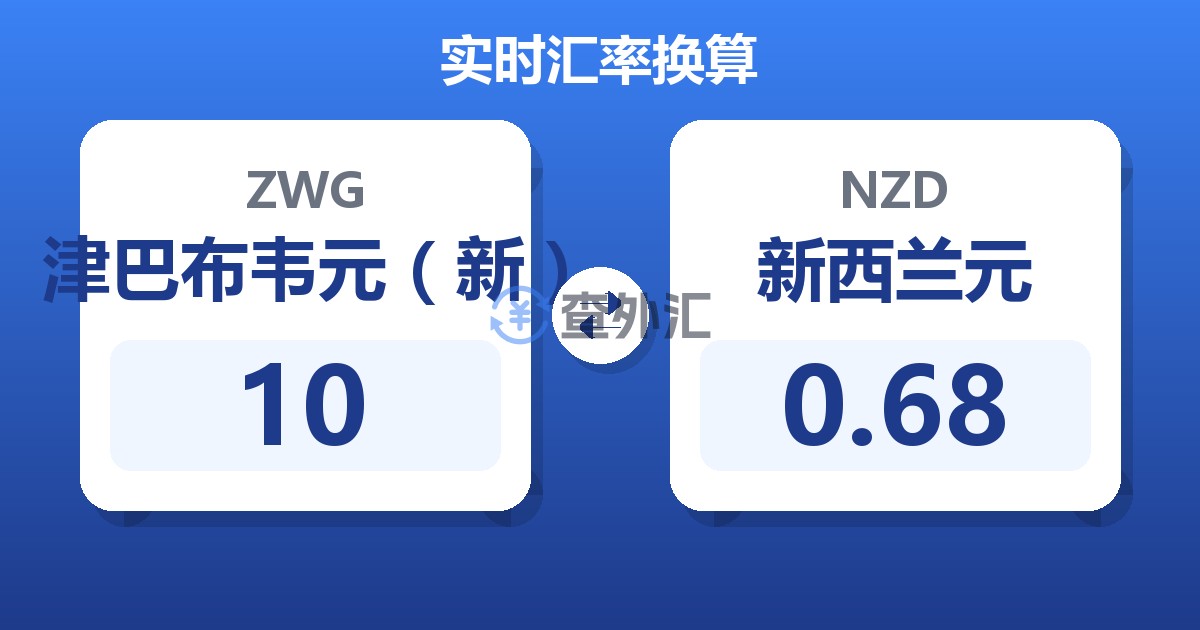 10津巴布韦元（新）兑新西兰元
