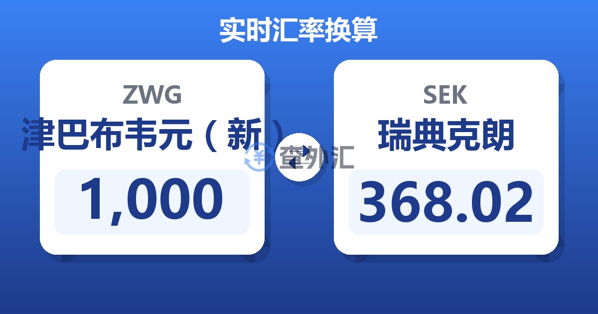 1,000津巴布韦元（新）兑瑞典克朗
