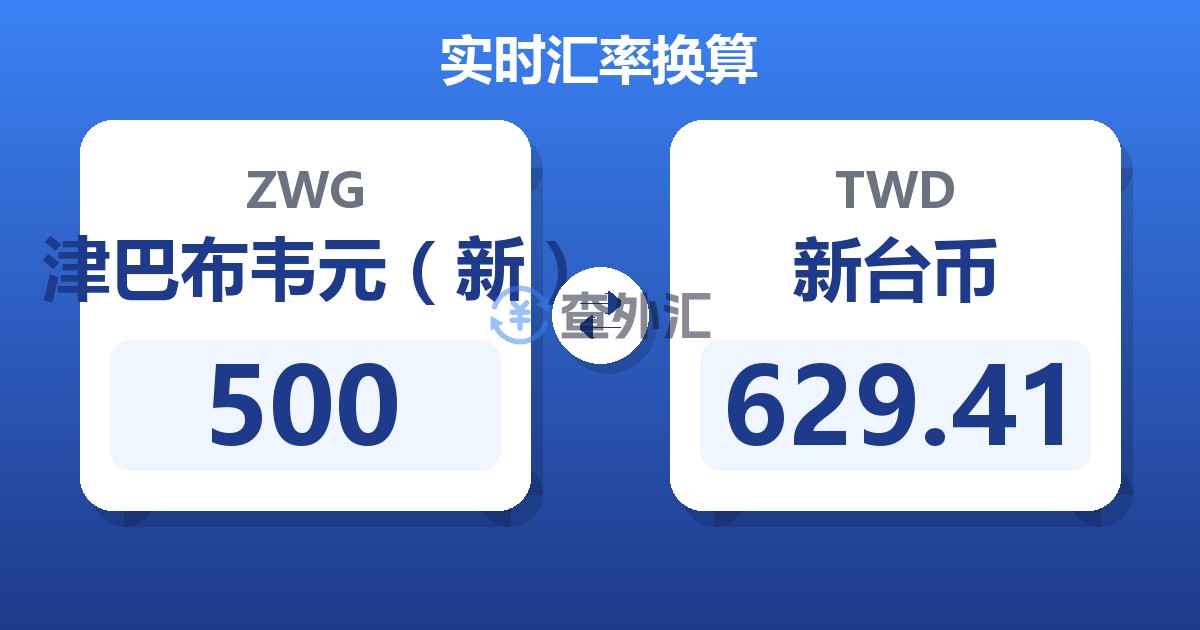 500津巴布韦元（新）兑新台币