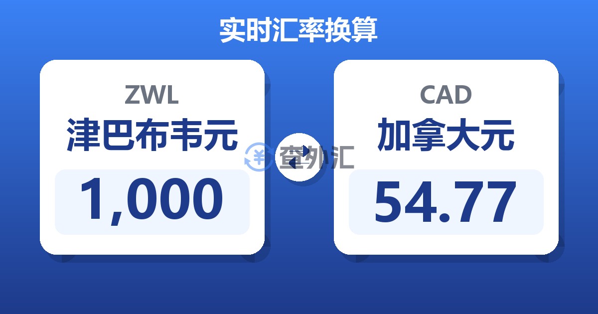 1,000津巴布韦元兑加拿大元