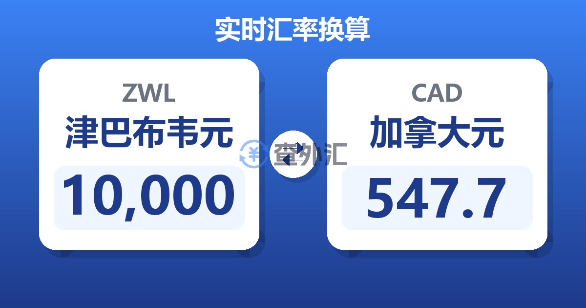 10,000津巴布韦元兑加拿大元