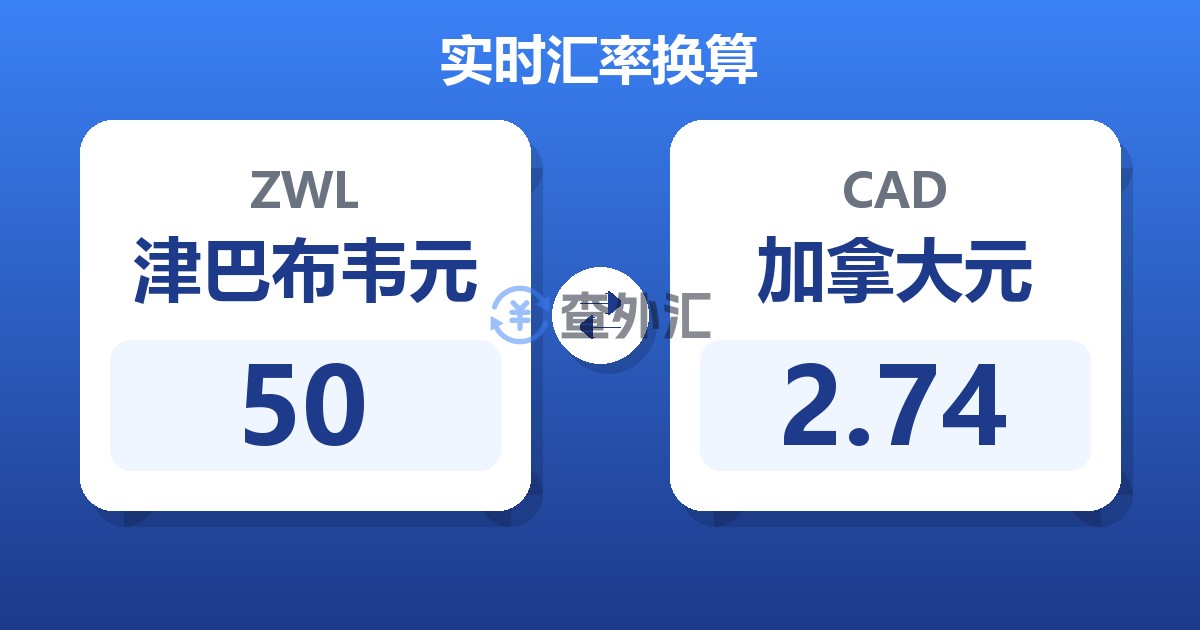 50津巴布韦元兑加拿大元