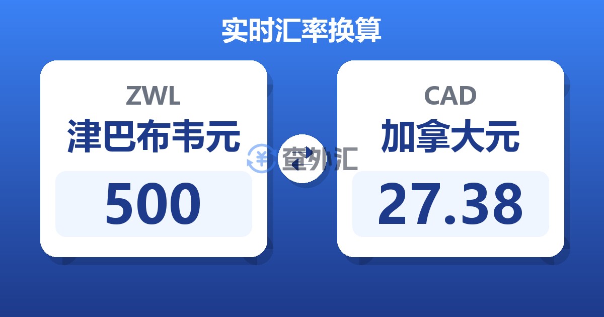 500津巴布韦元兑加拿大元