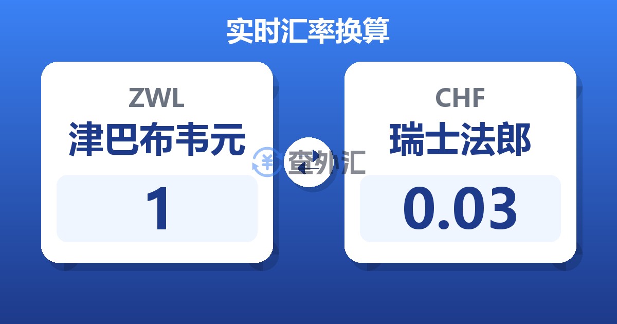 1津巴布韦元兑瑞士法郎