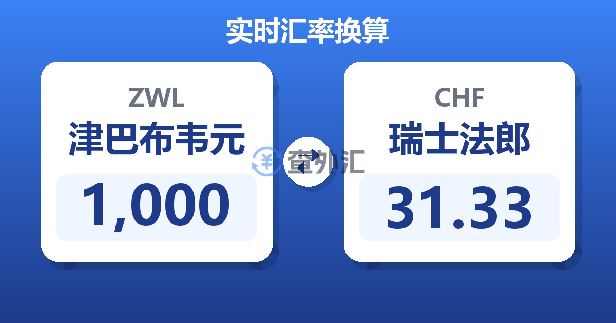 1,000津巴布韦元兑瑞士法郎