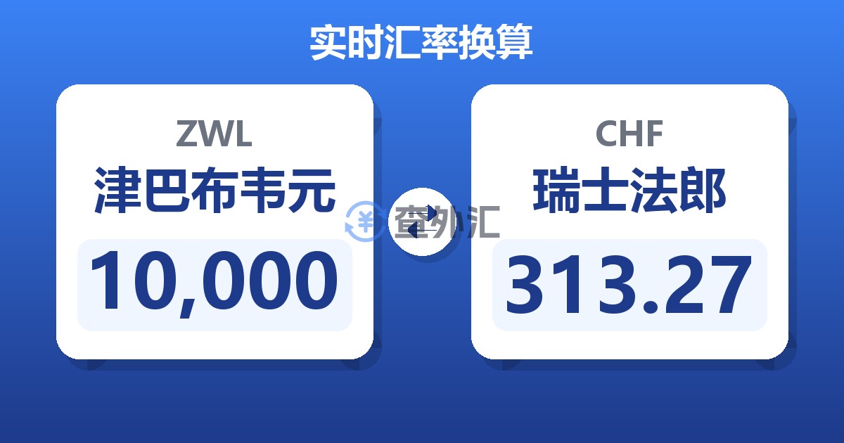 10,000津巴布韦元兑瑞士法郎