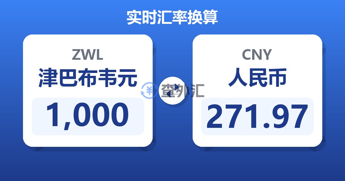 1,000津巴布韦元兑人民币