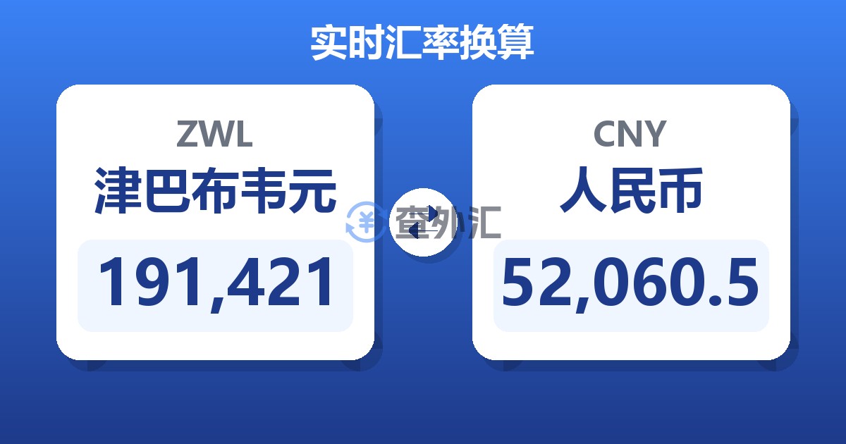 191,421津巴布韦元兑人民币