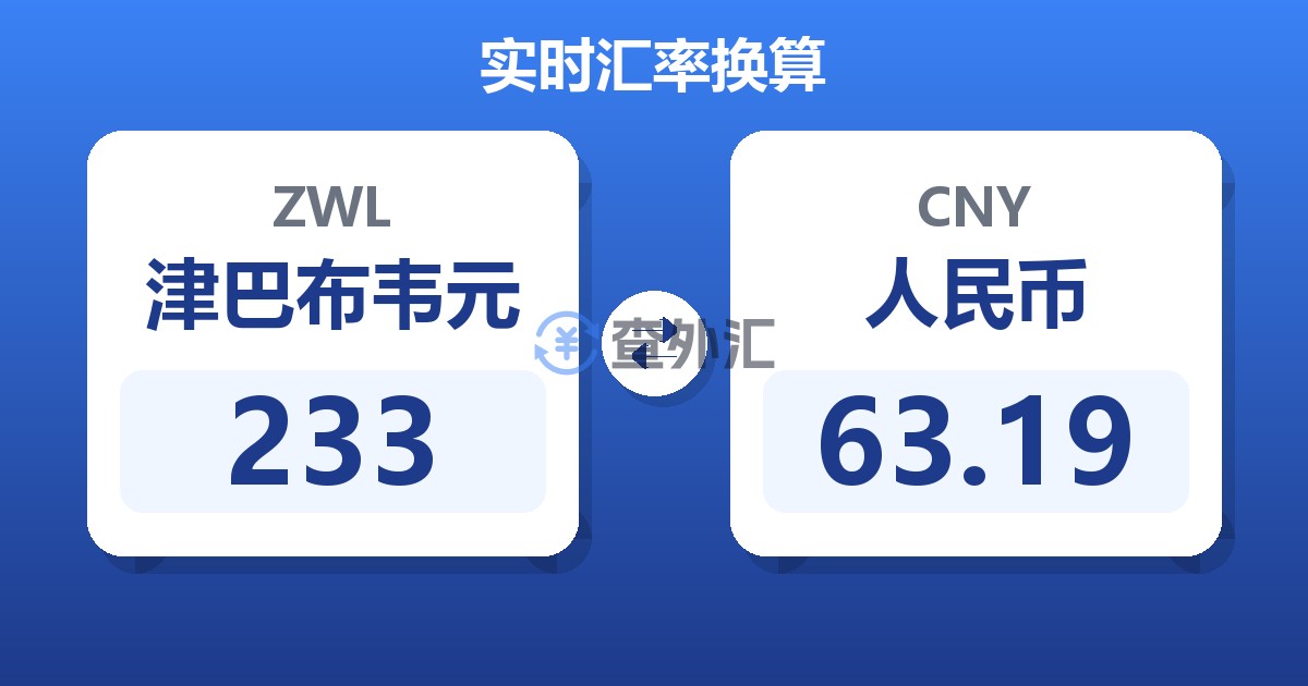233津巴布韦元兑人民币